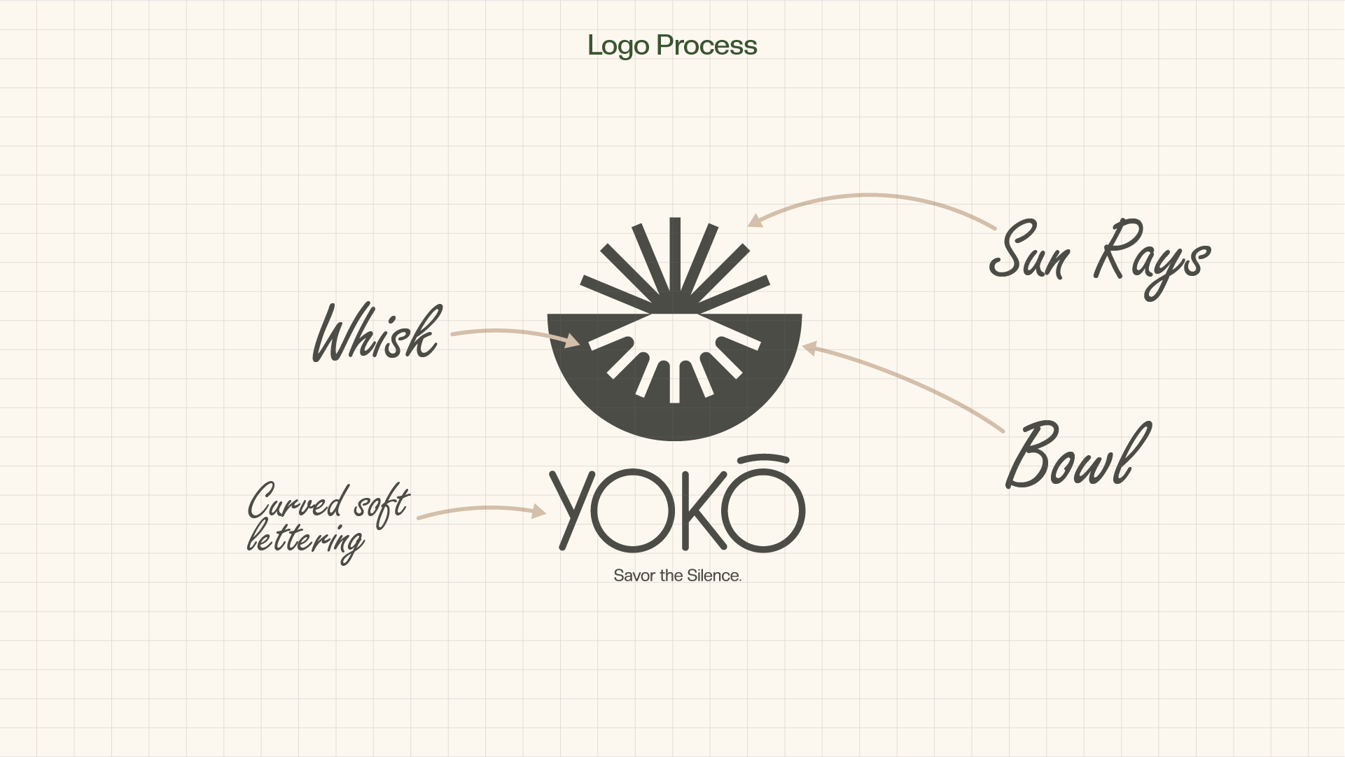 minimalist logo design for small cafe