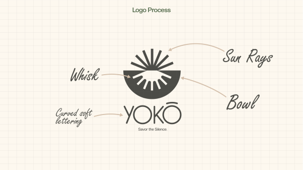 minimalist logo design for small cafe